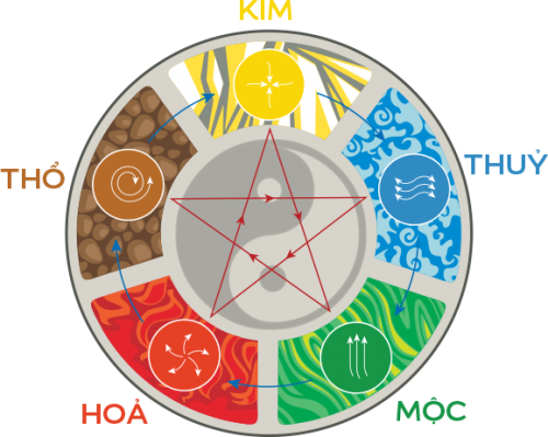 Những ngôi nhà càng ở, tài lộc càng tăng tiến - Ảnh 4.
