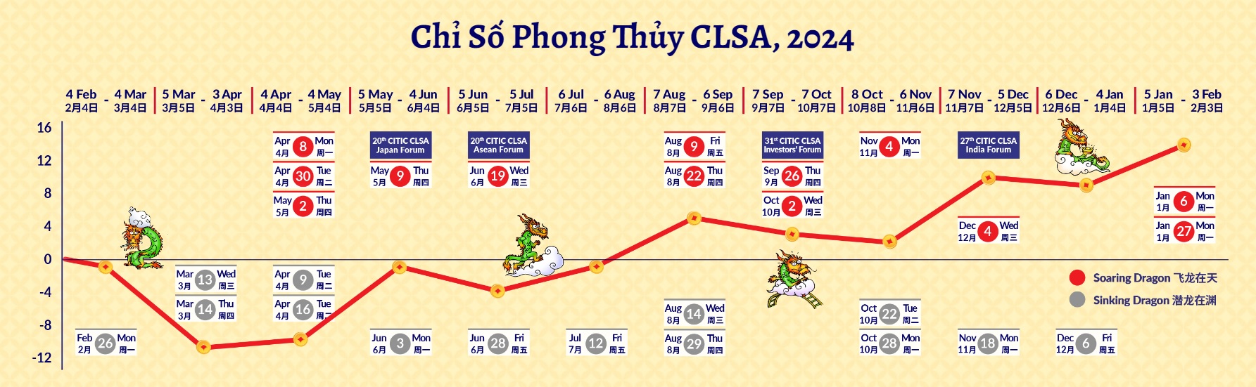 Phong thủy chứng khoán năm Giáp Thìn 2024 chi tiết từng tháng: Cổ phiếu ngành Hỏa, Thổ lên ngôi- Ảnh 1.