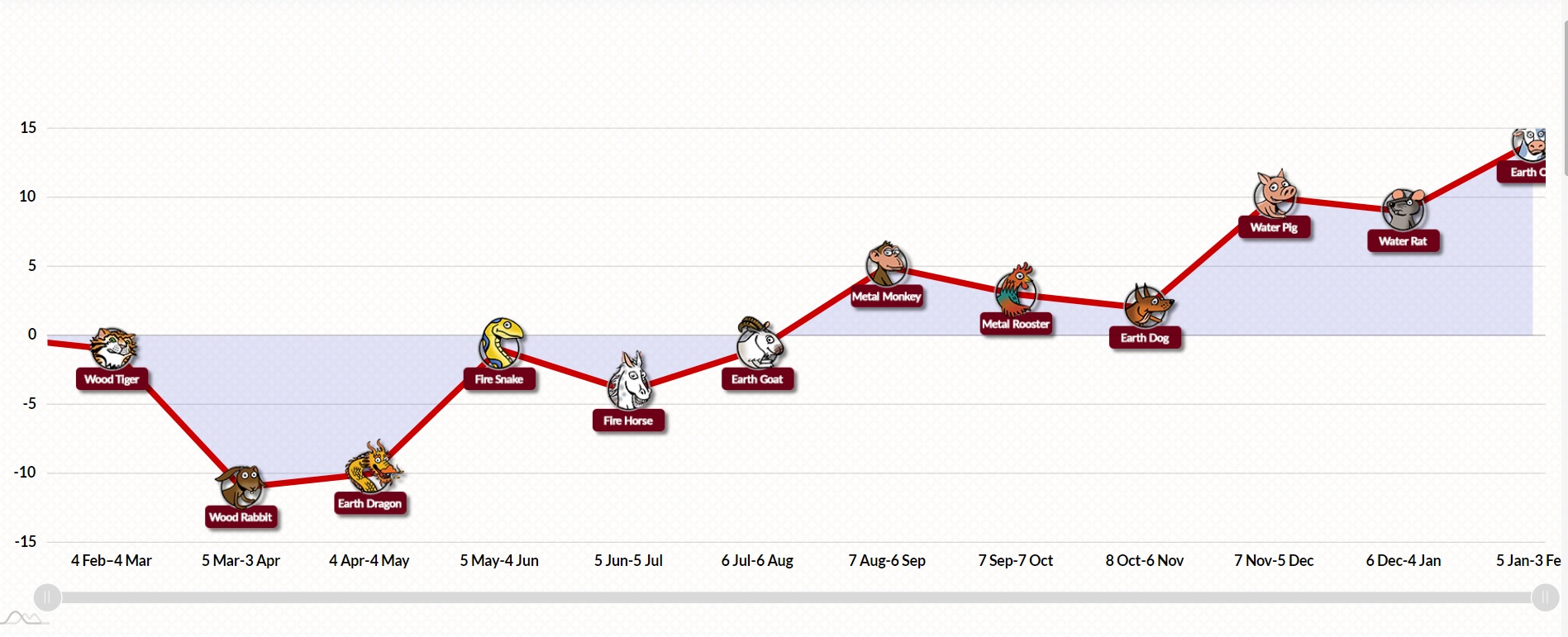 Phong thủy chứng khoán năm Giáp Thìn 2024 chi tiết từng tháng: Cổ phiếu ngành Hỏa, Thổ lên ngôi- Ảnh 2.