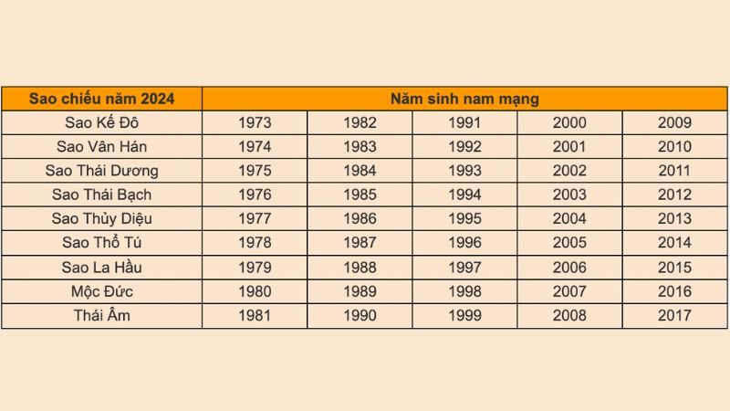 Cúng sao giải hạn 2024: Những điều cần biết để hóa giải mọi vận xấu, mong cả năm bình an, may mắn - Ảnh 3. Cúng sao giải hạn 2024: Những điều cần biết để hóa giải mọi vận xấu, mong cả năm bình an, may mắn - Ảnh 3.