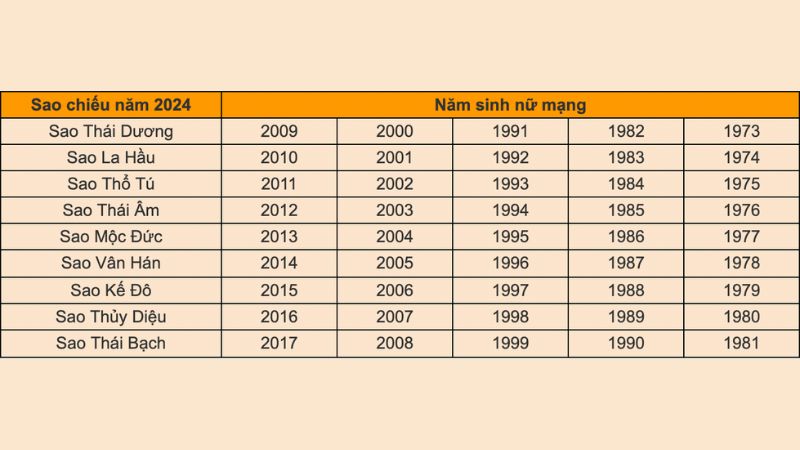 Cúng sao giải hạn 2024: Những điều cần biết để hóa giải mọi vận xấu, mong cả năm bình an, may mắn - Ảnh 4. Cúng sao giải hạn 2024: Những điều cần biết để hóa giải mọi vận xấu, mong cả năm bình an, may mắn - Ảnh 4.