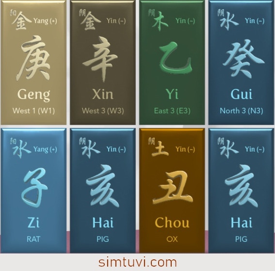 Tạo lá số bát tự. Lá số bát tự là gì?